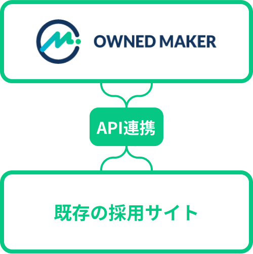 OwnedMakerを既存の採用サイトとAPI連携